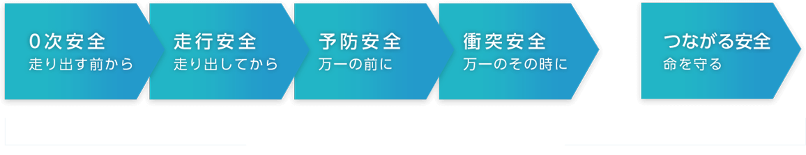 車に乗るすべてのとき