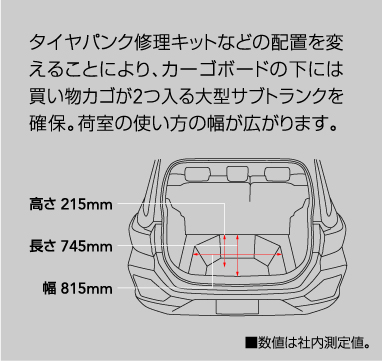 大型サブトランクを確保